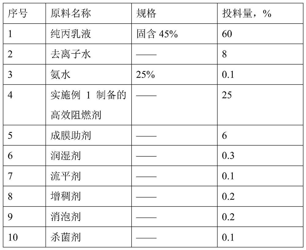 A silicon-nitrogen-phosphorus high-efficiency halogen-free flame retardant for fire-resistant flame-retardant coatings and its preparation method and application