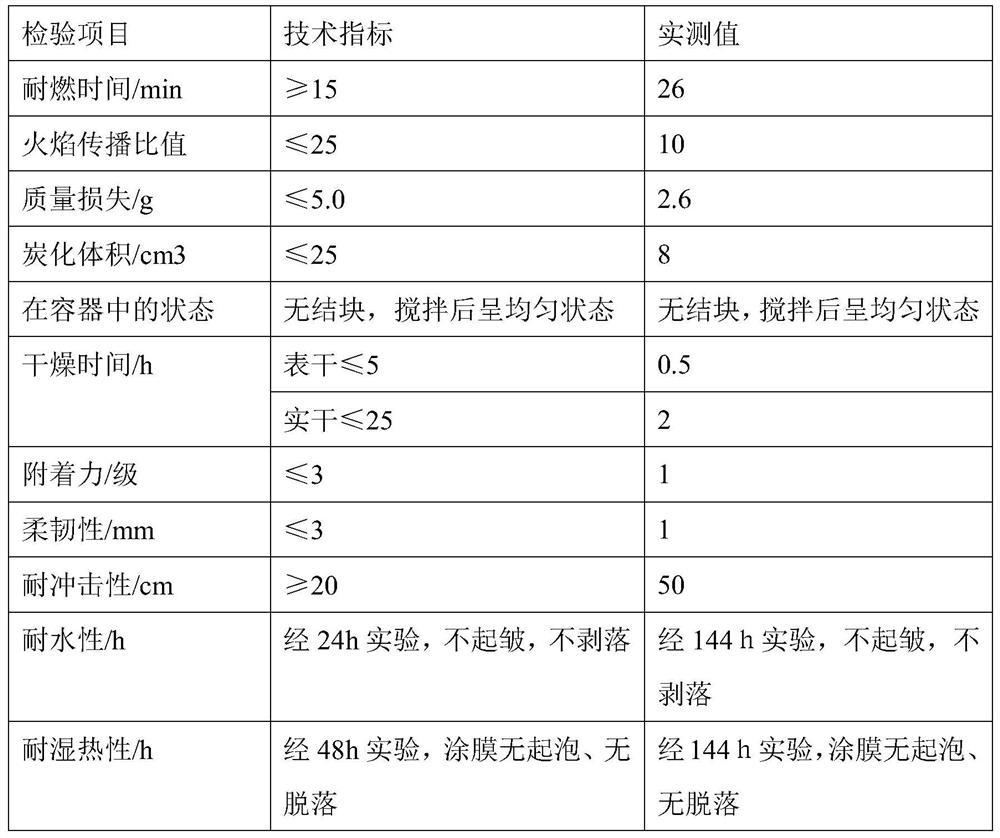 A silicon-nitrogen-phosphorus high-efficiency halogen-free flame retardant for fire-resistant flame-retardant coatings and its preparation method and application