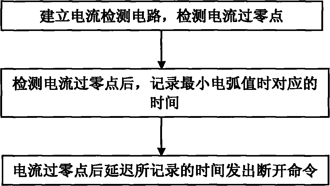 Relay zero crossing disconnection arc extinguishing method