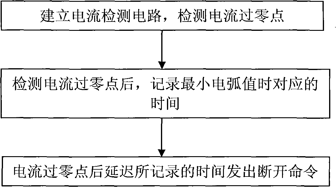 Relay zero crossing disconnection arc extinguishing method