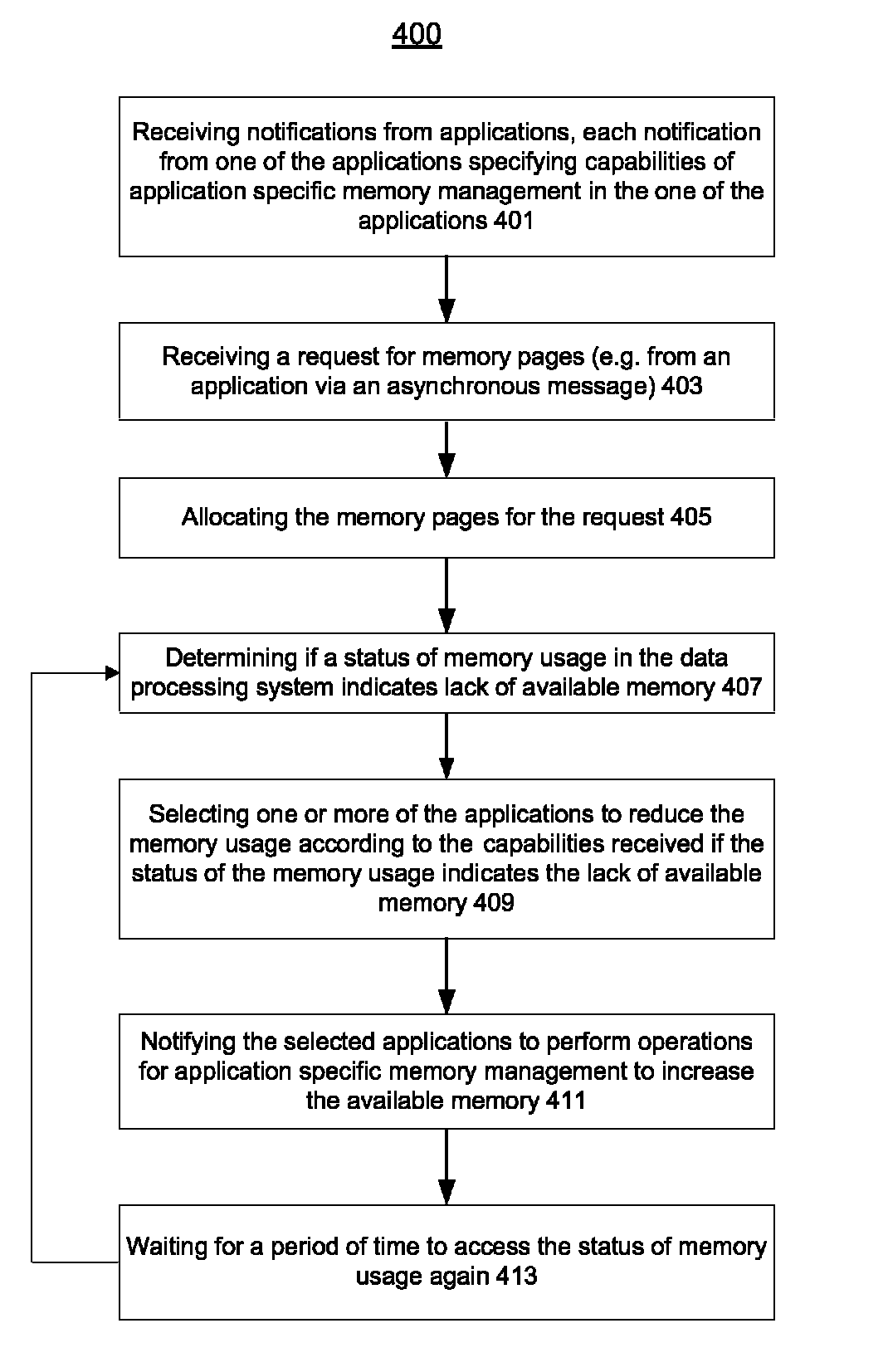 Cooperative memory management