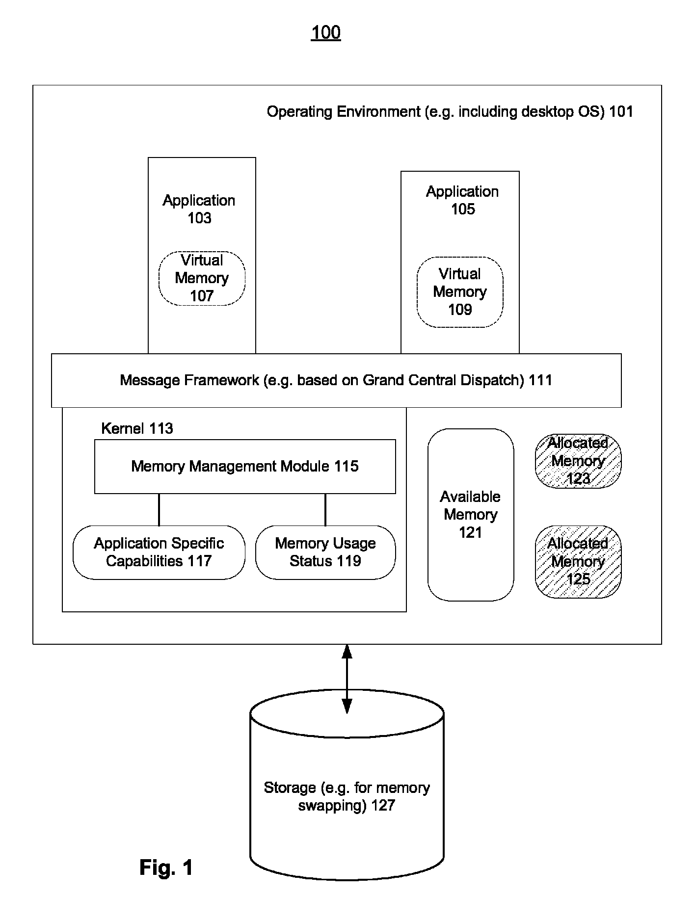 Cooperative memory management