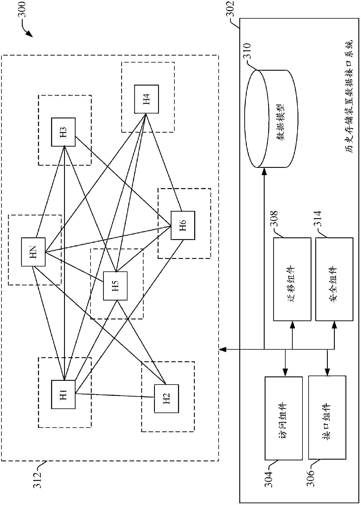 Integrated and scalable architecture for accessing and delivering data