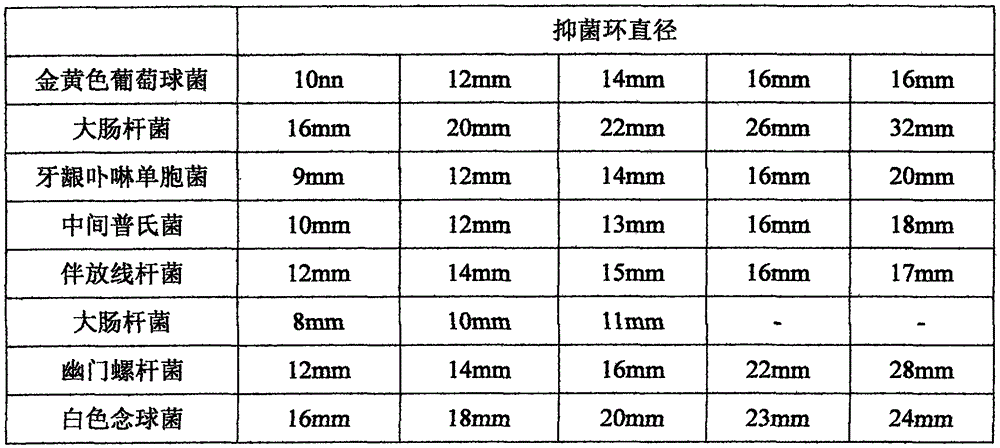 Novel toothpaste with graphene oxide and preparation method thereof