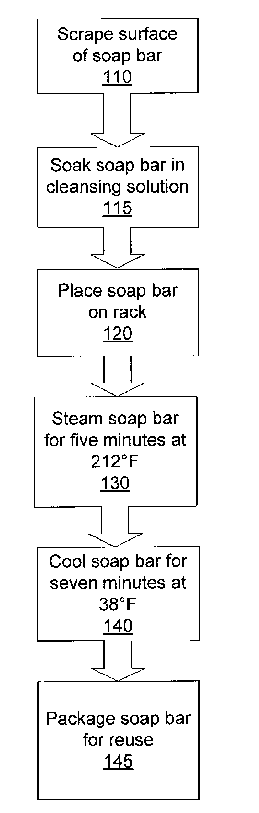 Soap recycling system and method