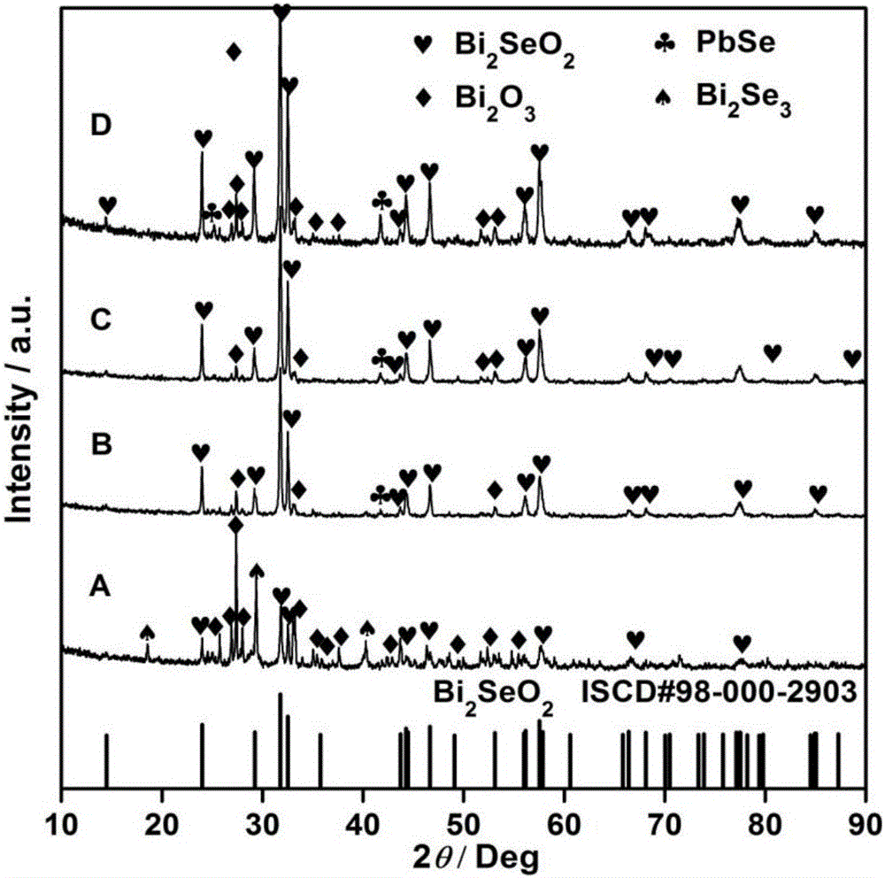 Combustion synthesis method of Bi2SeO2-based thermoelectric material and combustion improver for Bi2SeO2-based thermoelectric material