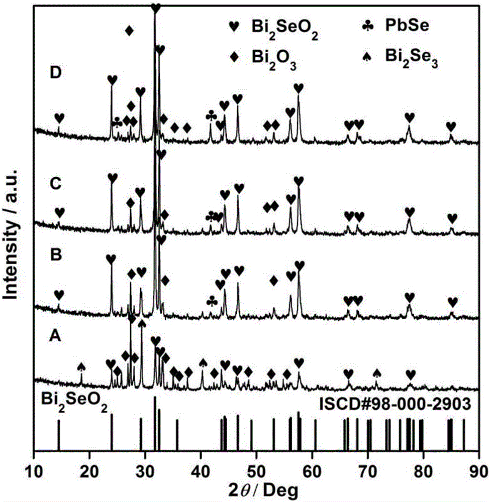 Combustion synthesis method of Bi2SeO2-based thermoelectric material and combustion improver for Bi2SeO2-based thermoelectric material