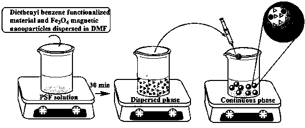 Adsorbing agent for removing petroleum type pollutants in environmental water sample and preparation method of adsorbing agent