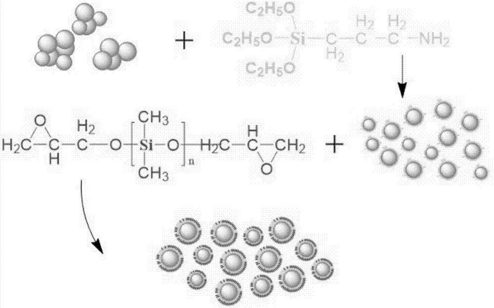 Silicon micro-powder with surface chemical modification, preparation method and application of same