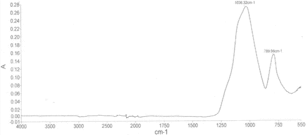 Silicon micro-powder with surface chemical modification, preparation method and application of same