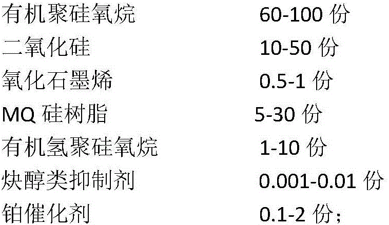 A kind of graphene oxide modified composite heat-conducting silicone rubber and preparation method thereof