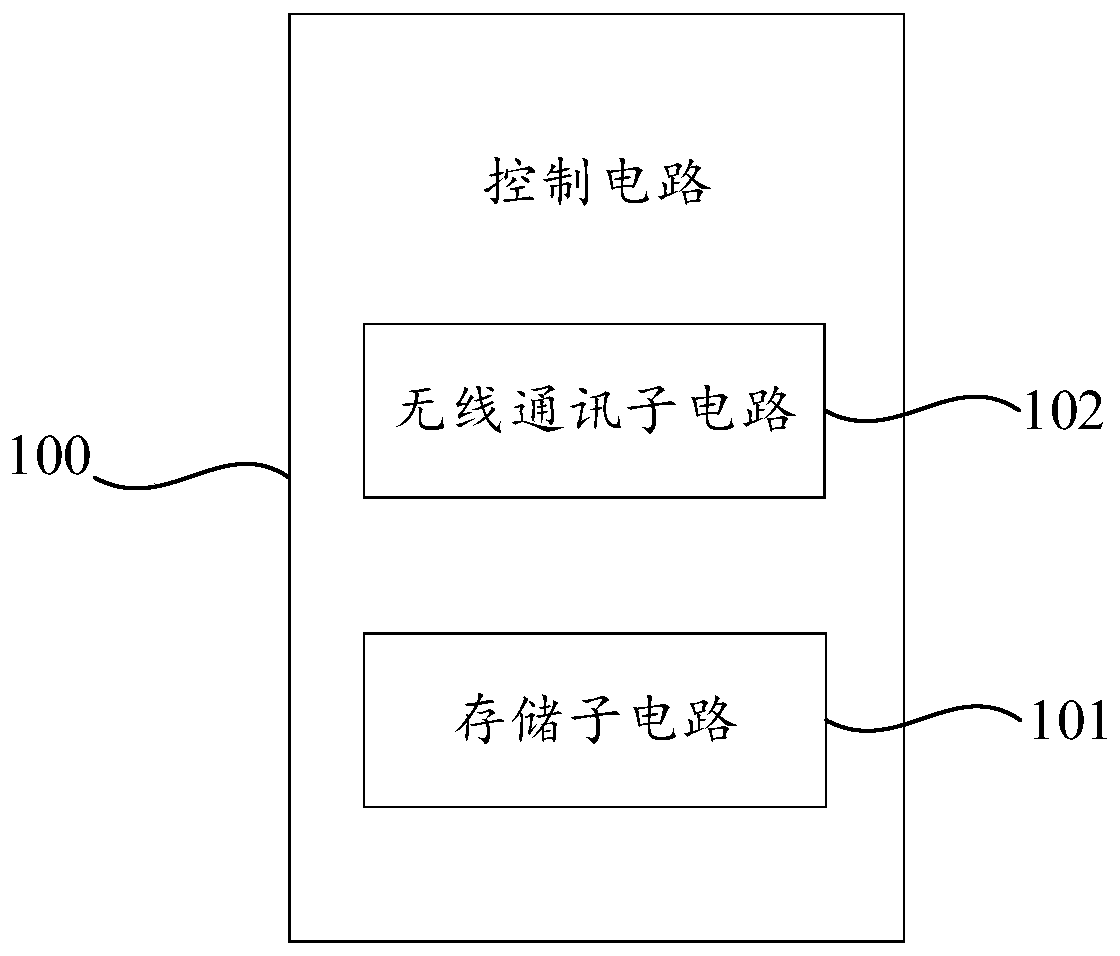 Jaundice diagnosis and treatment system and computer readable storage medium