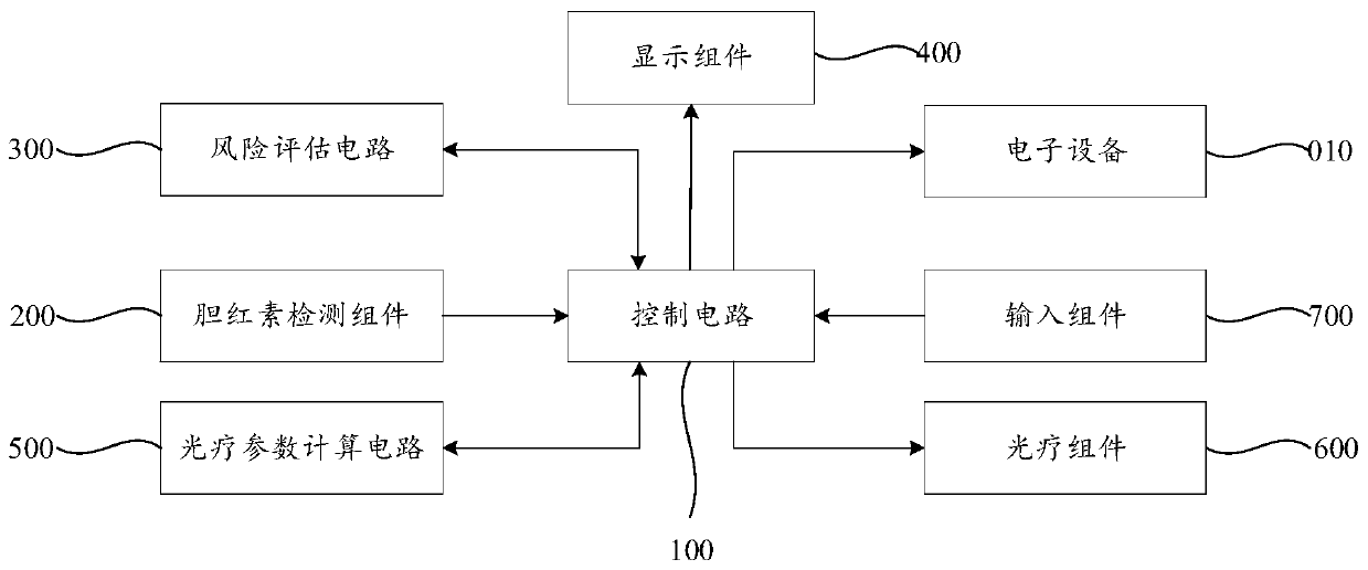 Jaundice diagnosis and treatment system and computer readable storage medium