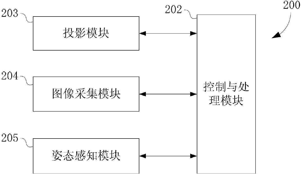 Projection type man-machine interactive system and touch control identification method