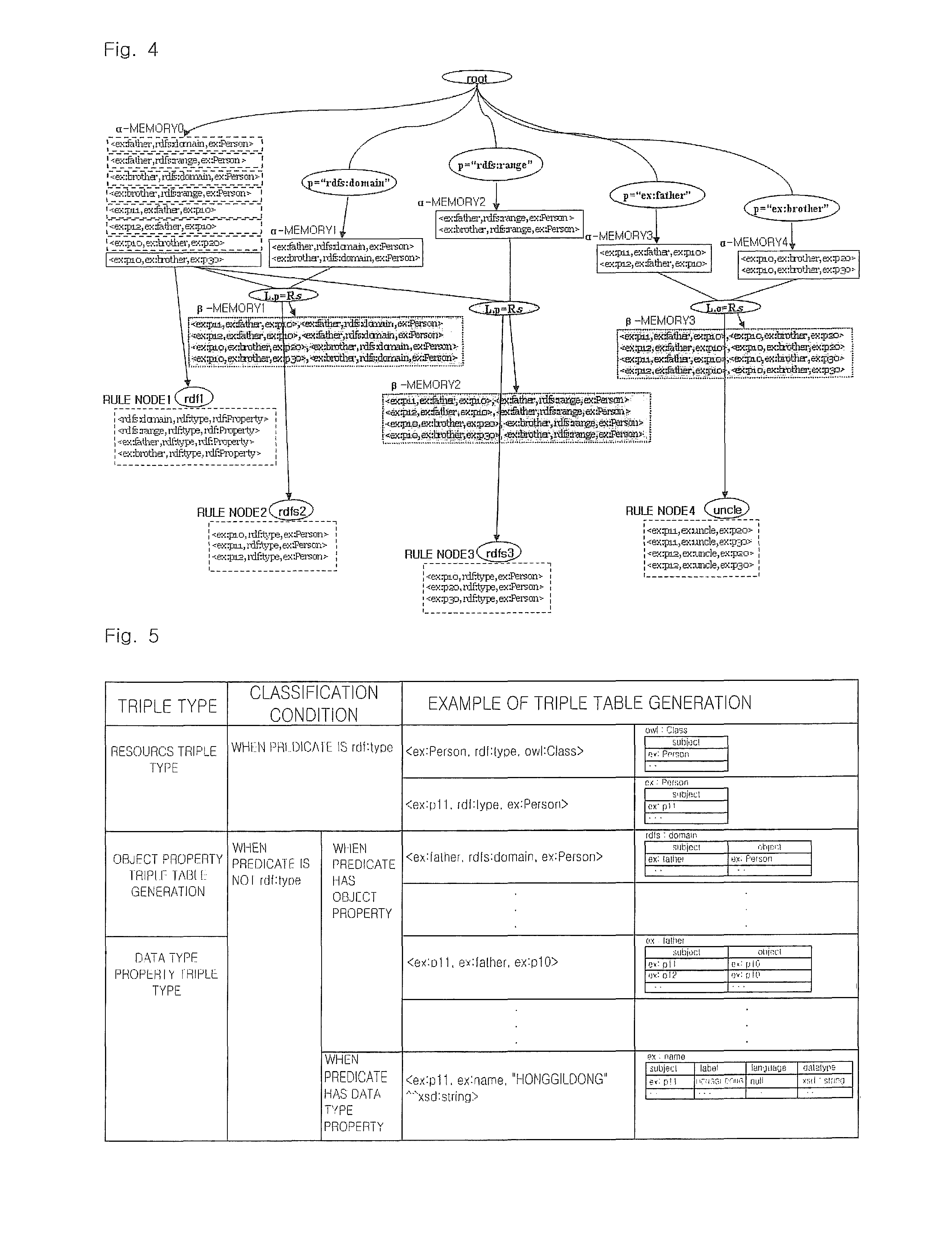 System and method for hybrid Rete reasoning based on in-memory and DBMS