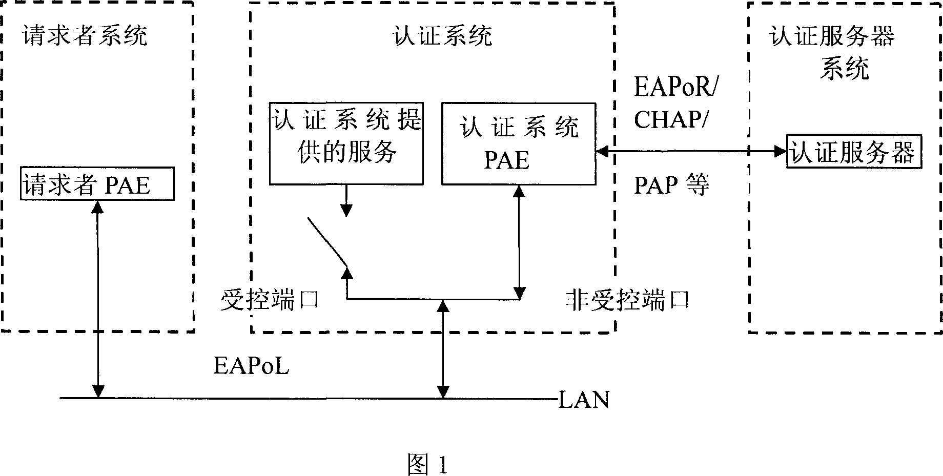 Method for realizing network certification