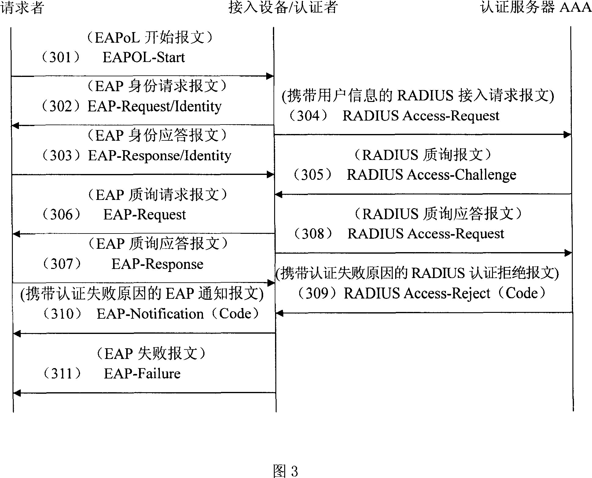 Method for realizing network certification