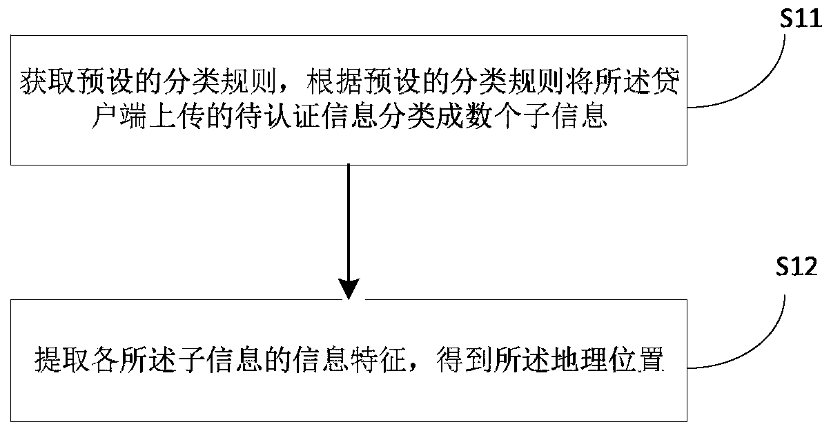 Information identification method based on deep learning and related equipment