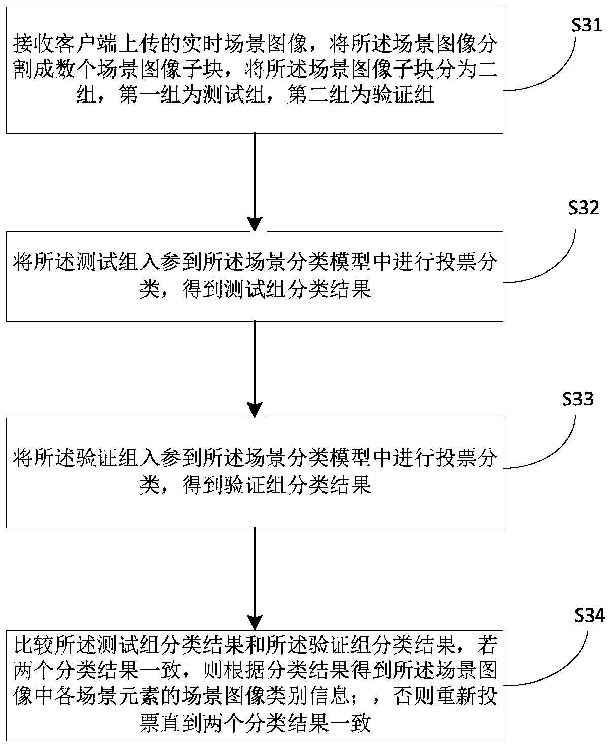 Information identification method based on deep learning and related equipment