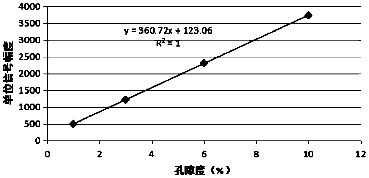 Continental lake basin tight reservoir pore throat effectiveness quantitative evaluation method under geological conditions