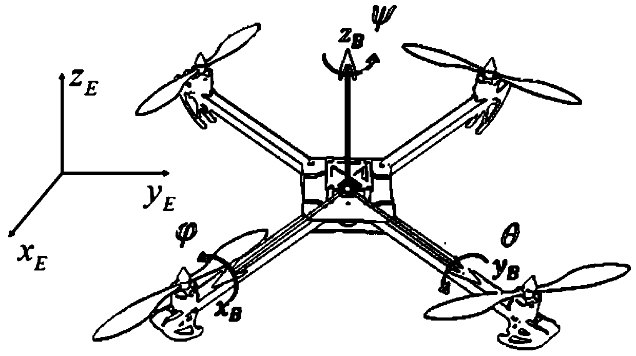 Immersed invariant flow adaptive quadrotor control method based on integral sliding mode