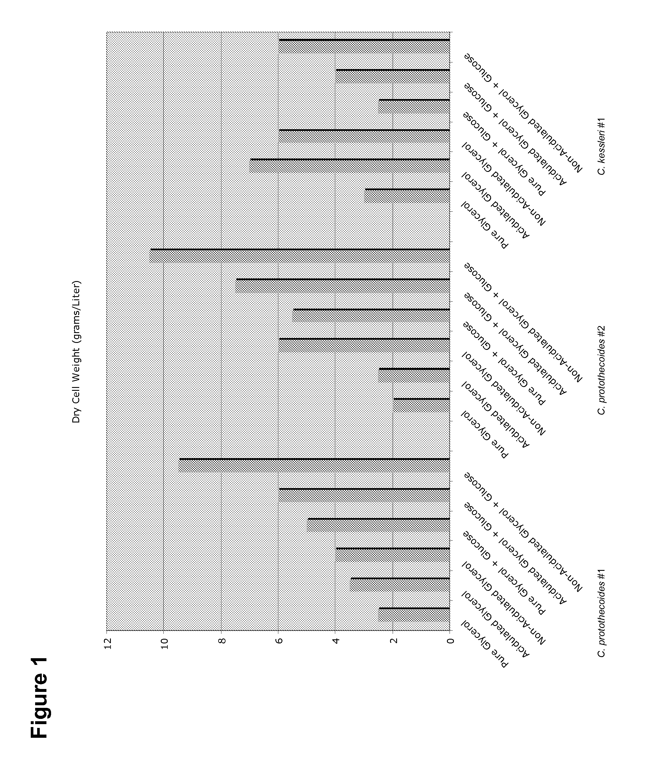 Soaps produced from oil-bearing microbial biomass and oils