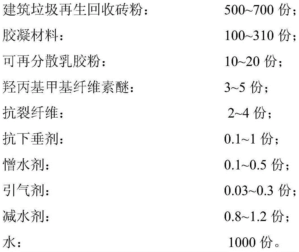 Construction waste reclaimed brick powder-containing spray construction heat insulation mortar