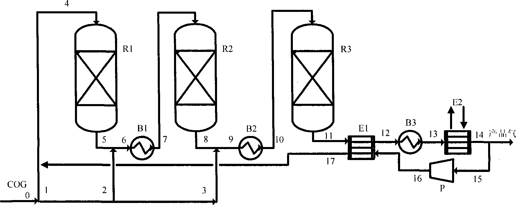 Methanation reaction process using oven gas to prepare substitute natural gas