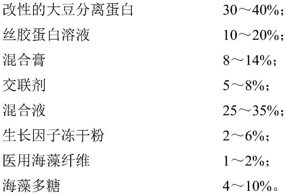 A kind of sericin medical dressing and production method thereof