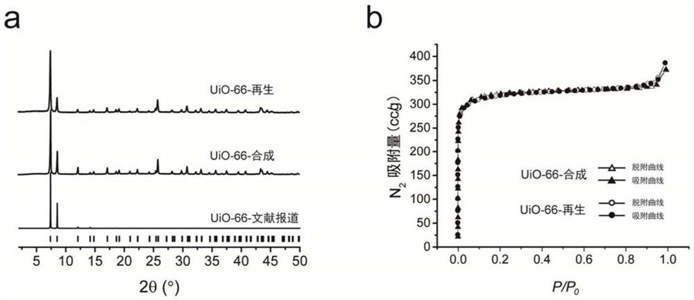 A kind of digestion method of metal organic framework material