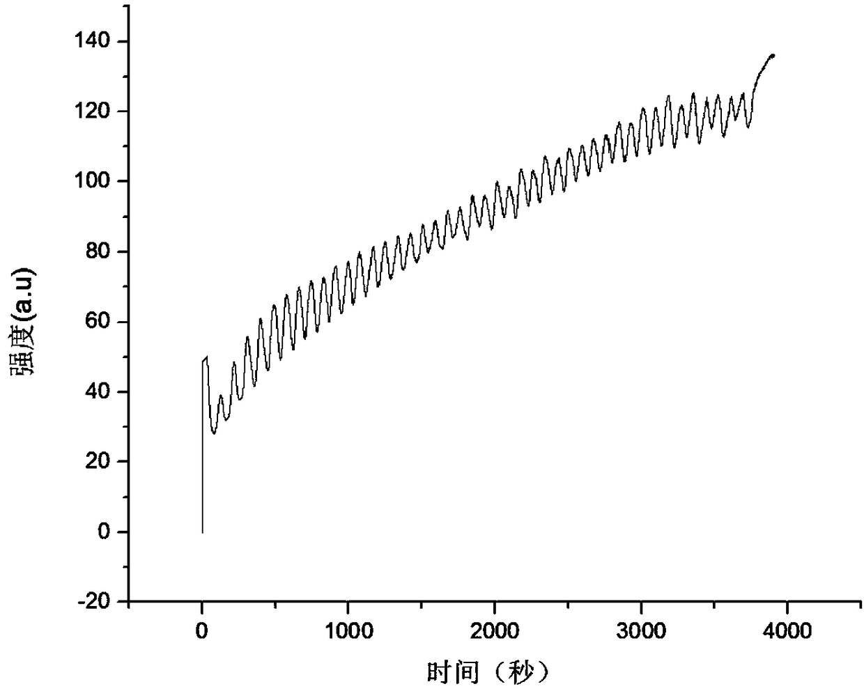 A kind of epitaxial growth method of yttrium iron garnet film