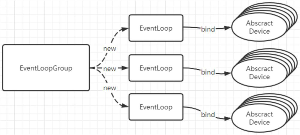 Implementation method for simulating massive equipment