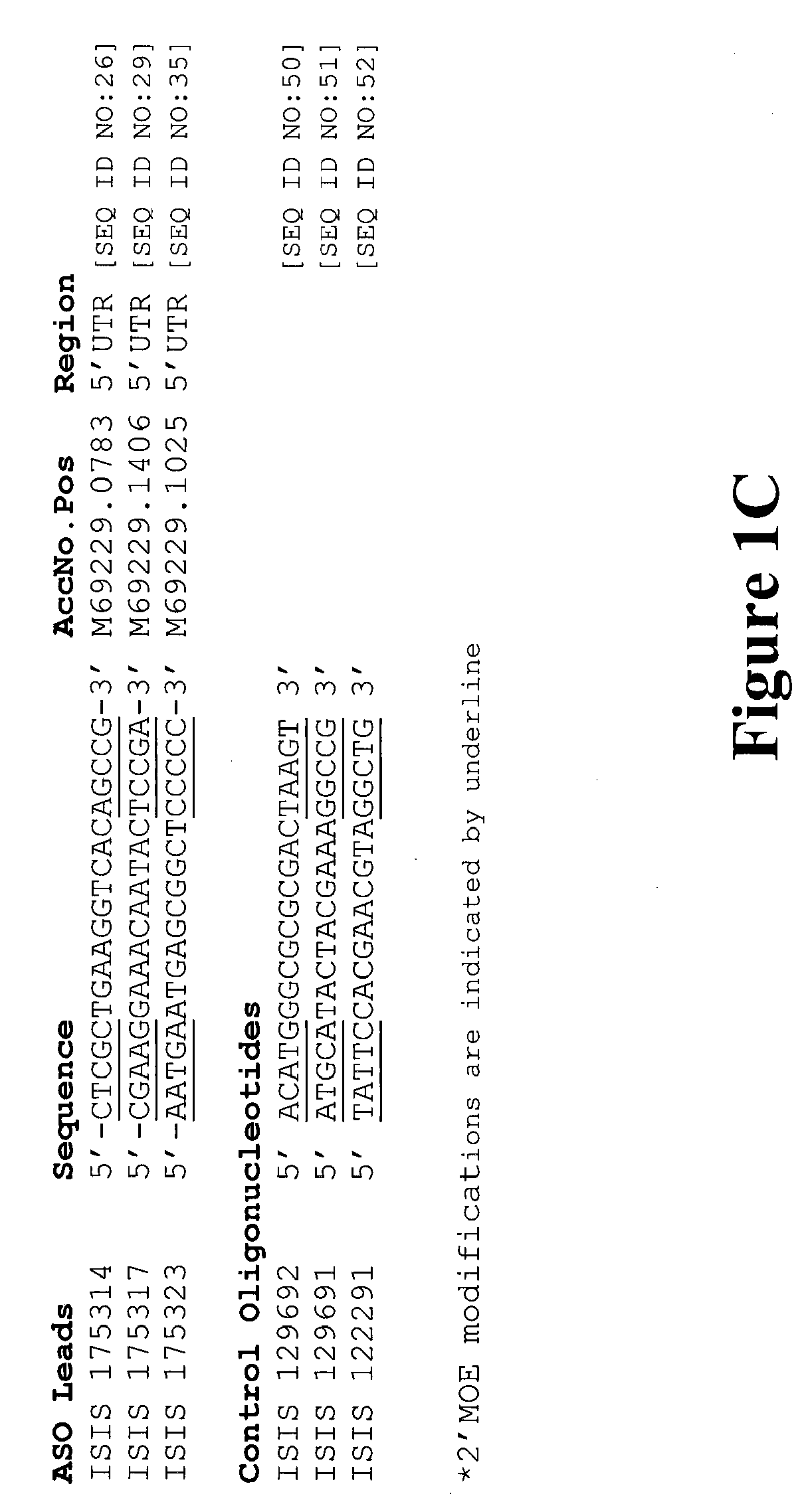 Modulation of insulin like growth factor i receptor expression