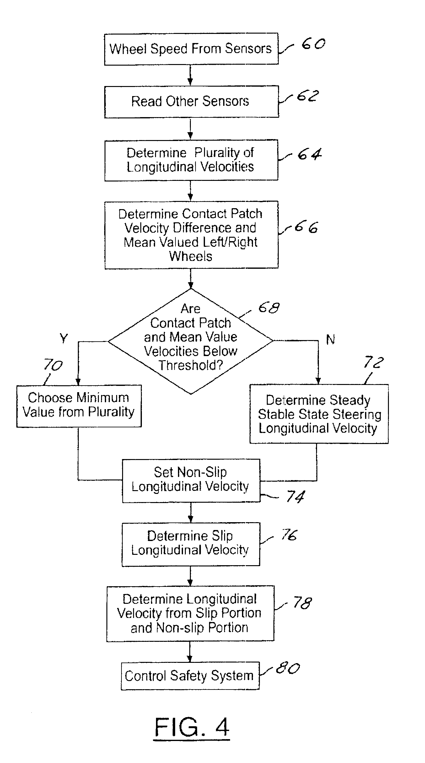 Method for determining a longitudinal vehicle velocity by compensating individual wheel speeds using pitch attitude