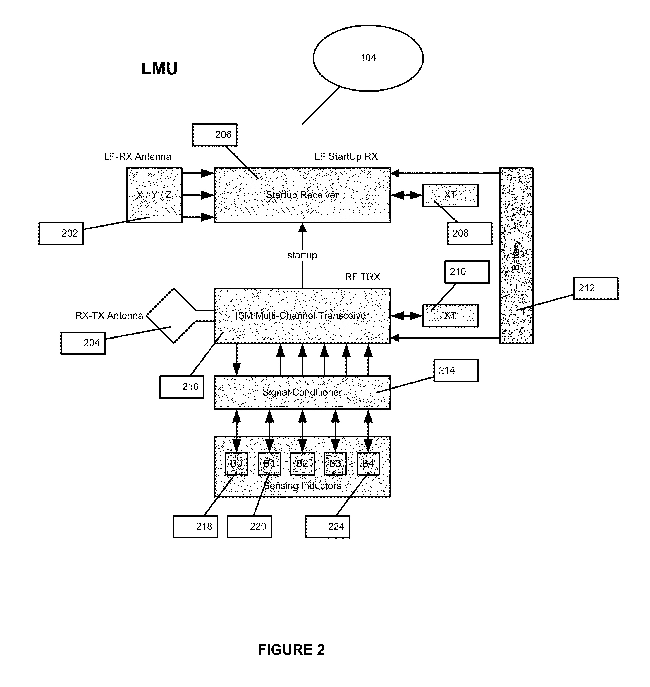 System and Method for the Remote Measurement of the Ammunition Level, Recording and Display of the current level