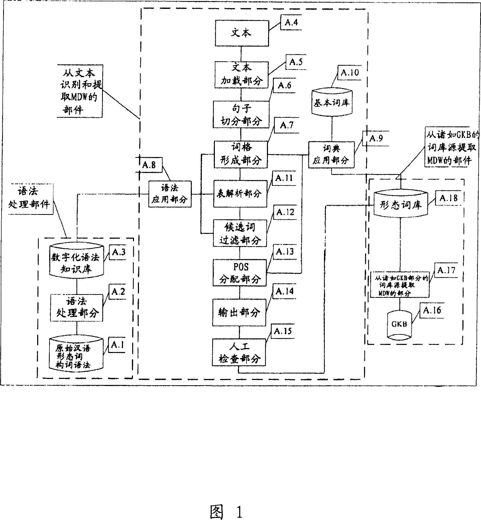 Language morphological analyzer