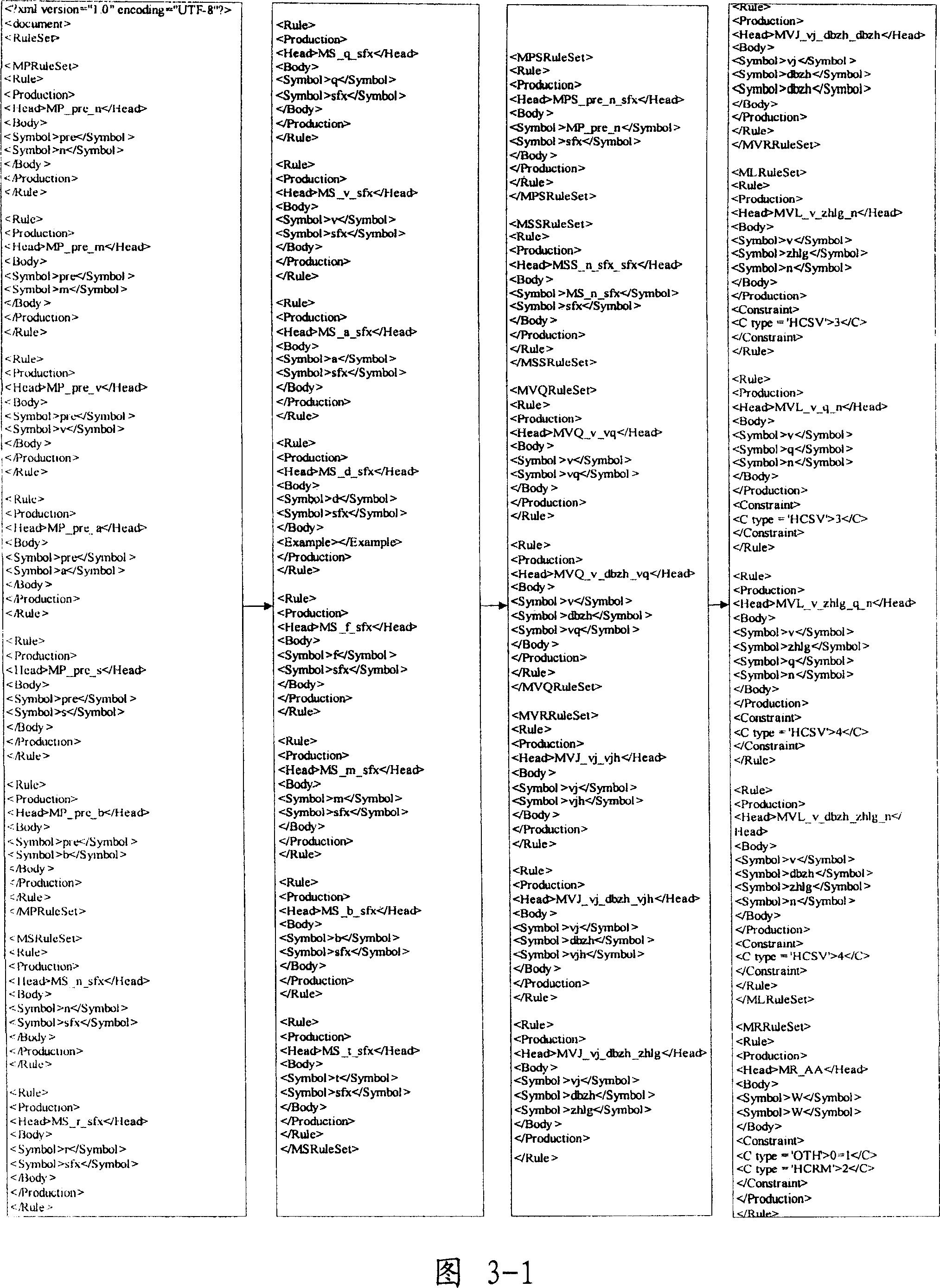 Language morphological analyzer