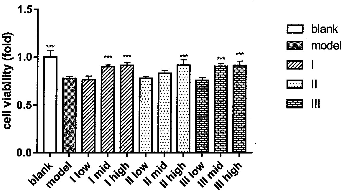 Three novel compounds in paeonia anomala and healthcare and medical applications of compounds