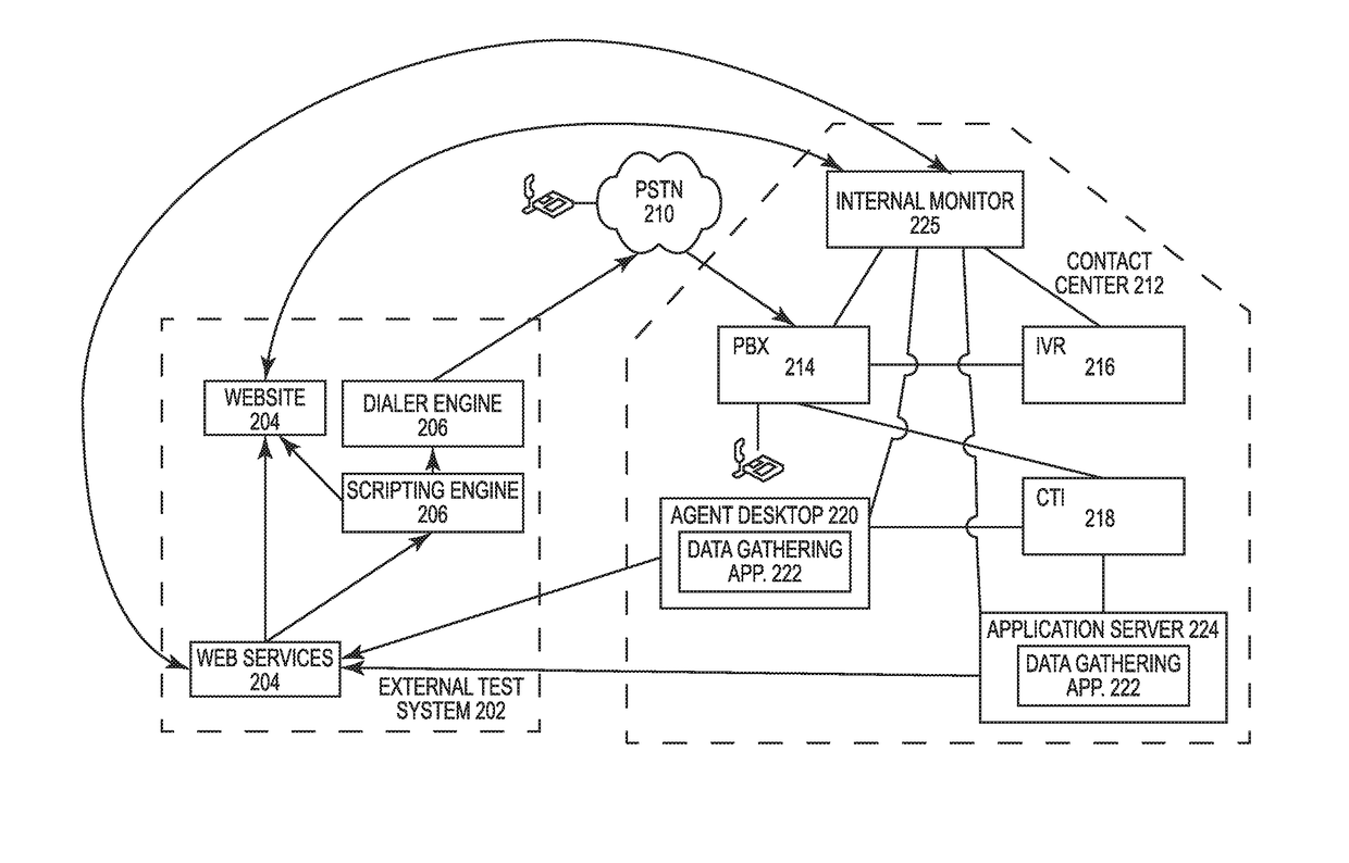 Integrated customer contact center testing, monitoring and diagnostic systems