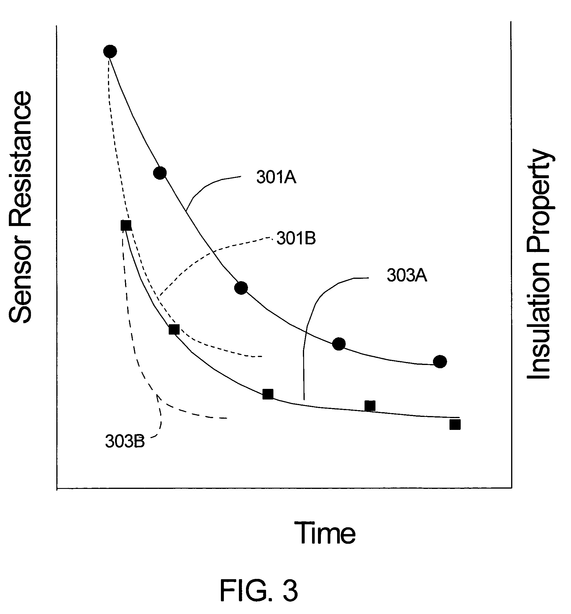 Method and apparatus for measuring degradation of insulation of electrical power system devices