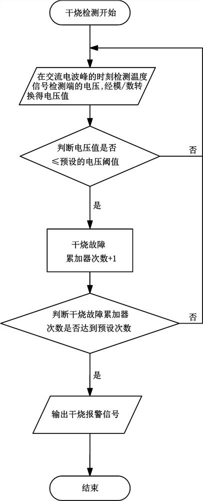 A dry burning judgment method applied to ptc heating equipment