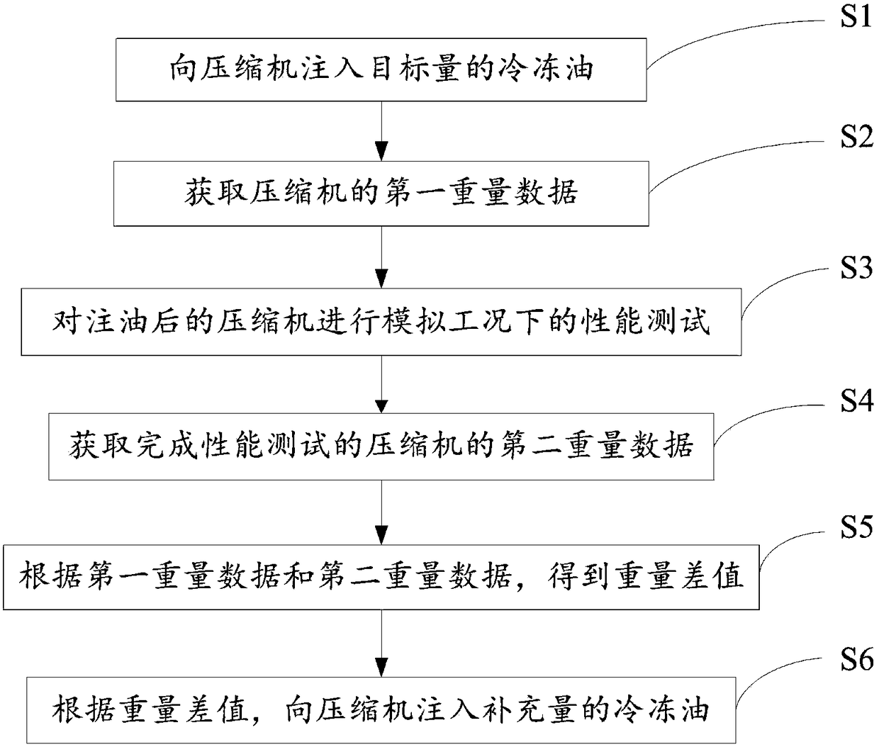 Precision oil-injecting method for automobile conditioner compressors