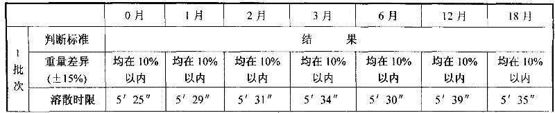 Mailuoning dropping pills and method for preparing the same