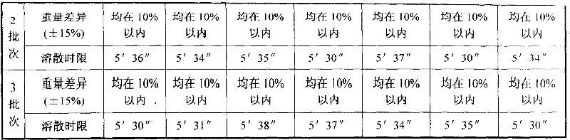 Mailuoning dropping pills and method for preparing the same