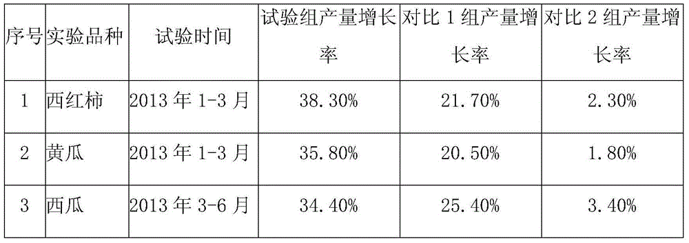 Bamboo charcoal bio-organic fertilizer and production method thereof