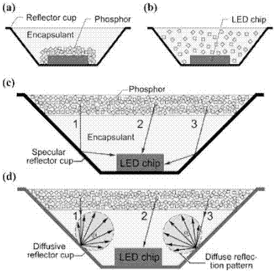 Fluorescent powder lamella, fluorescent powder color wheel, and light source using fluorescent powder lamella