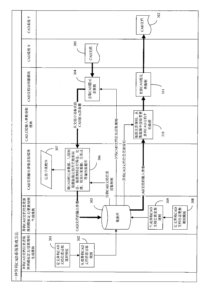 CAD (computer aided design) server device and method