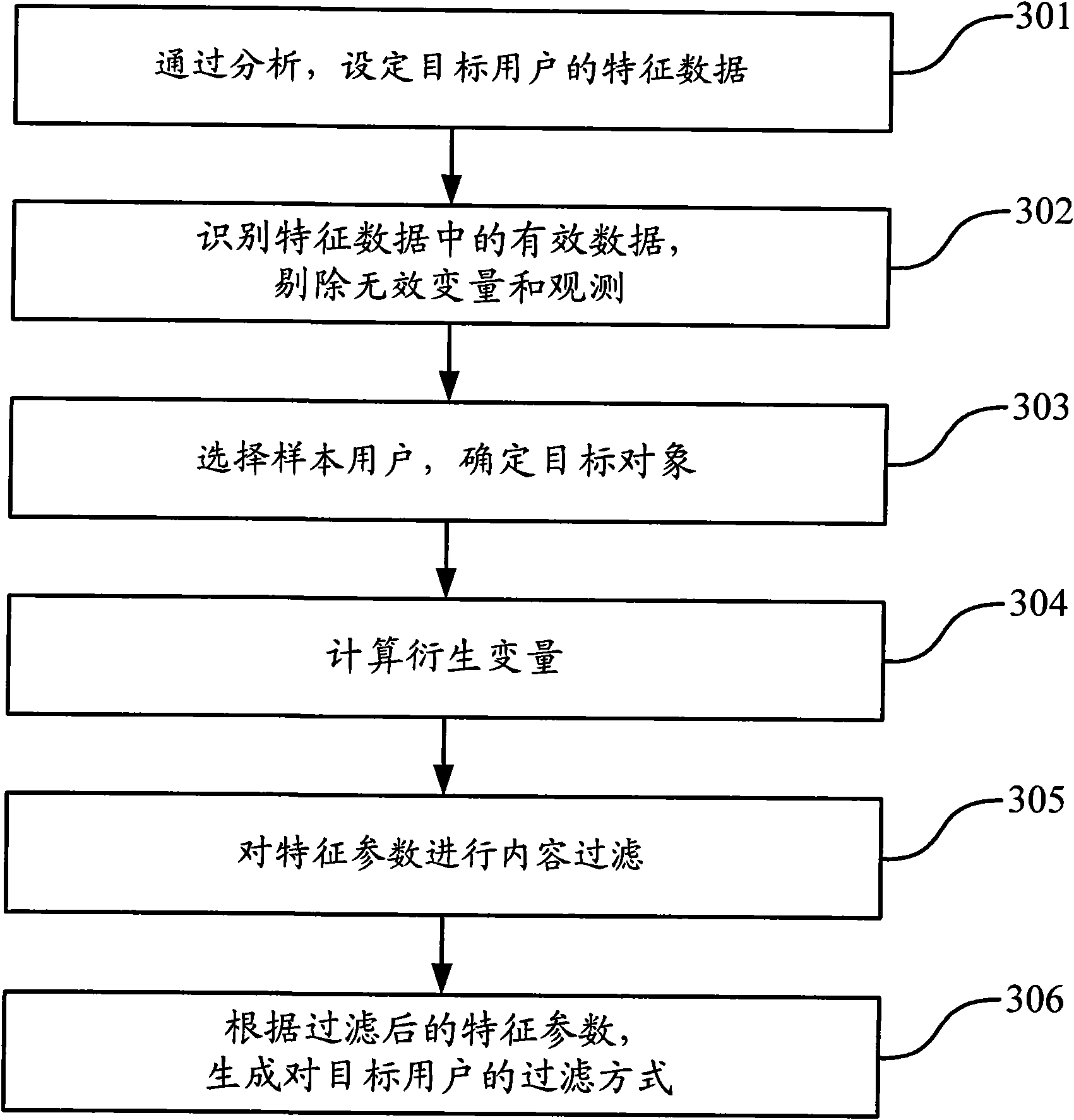 Method and device for filtering user information