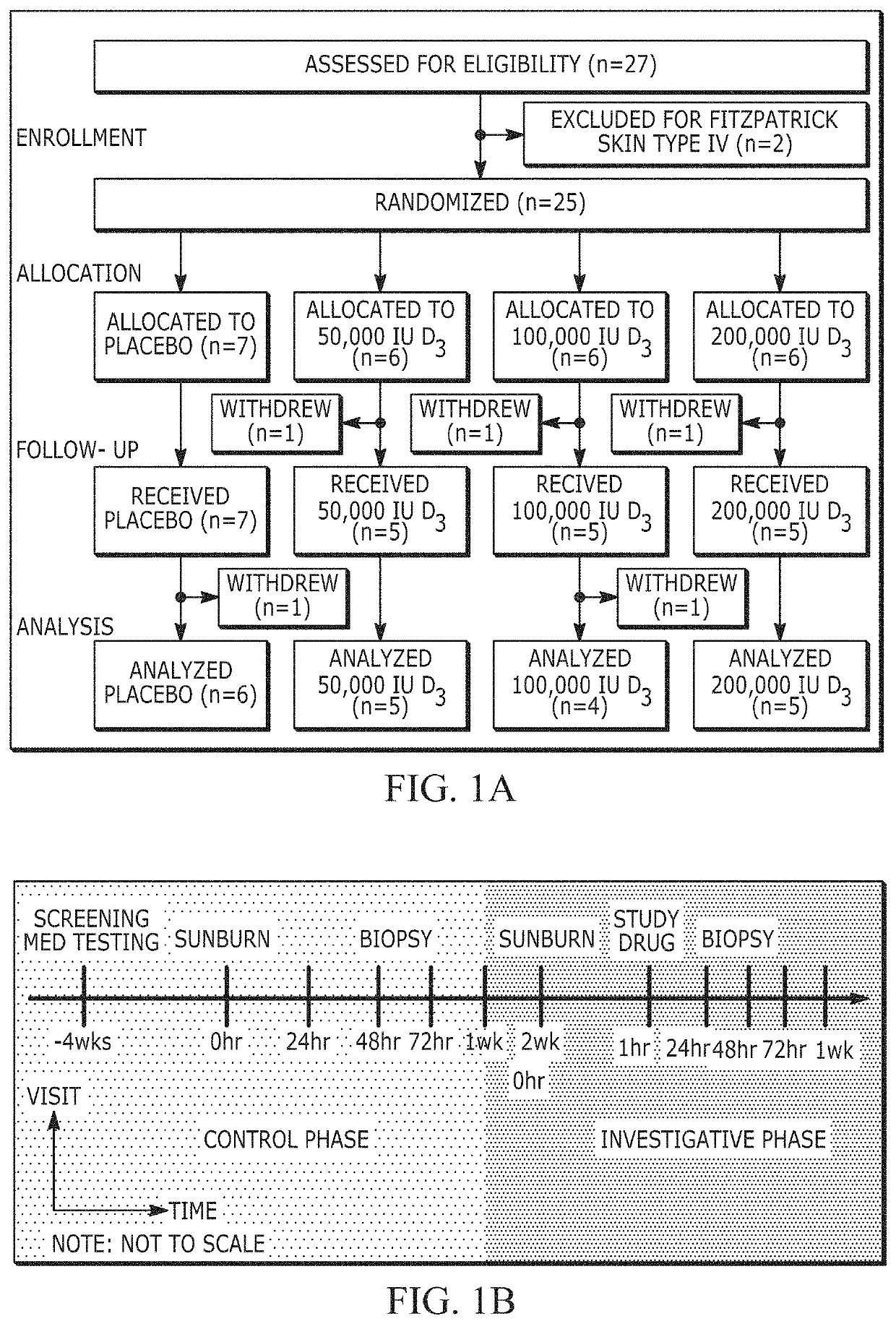 Autophagy activators for treating or preventing skin injury