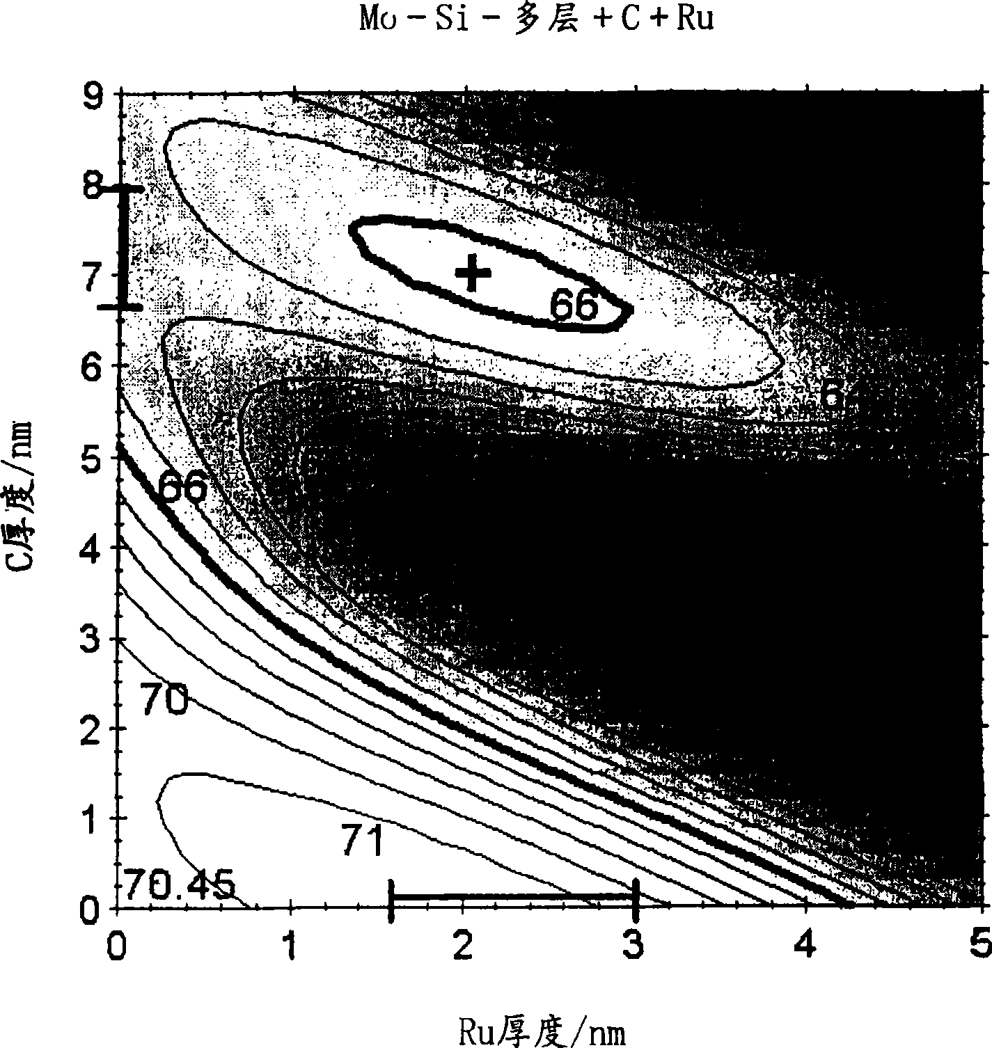 Photoetching equipment and device manufacturing method